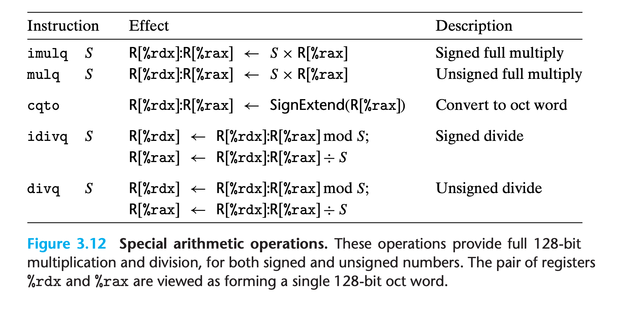 special arithmetic operations