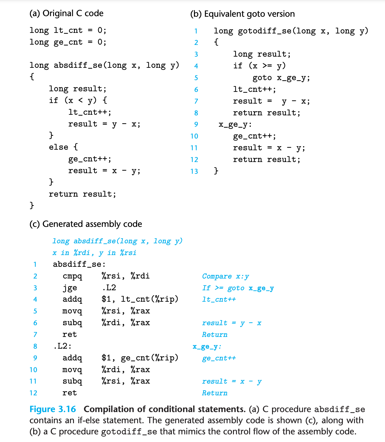 example codes