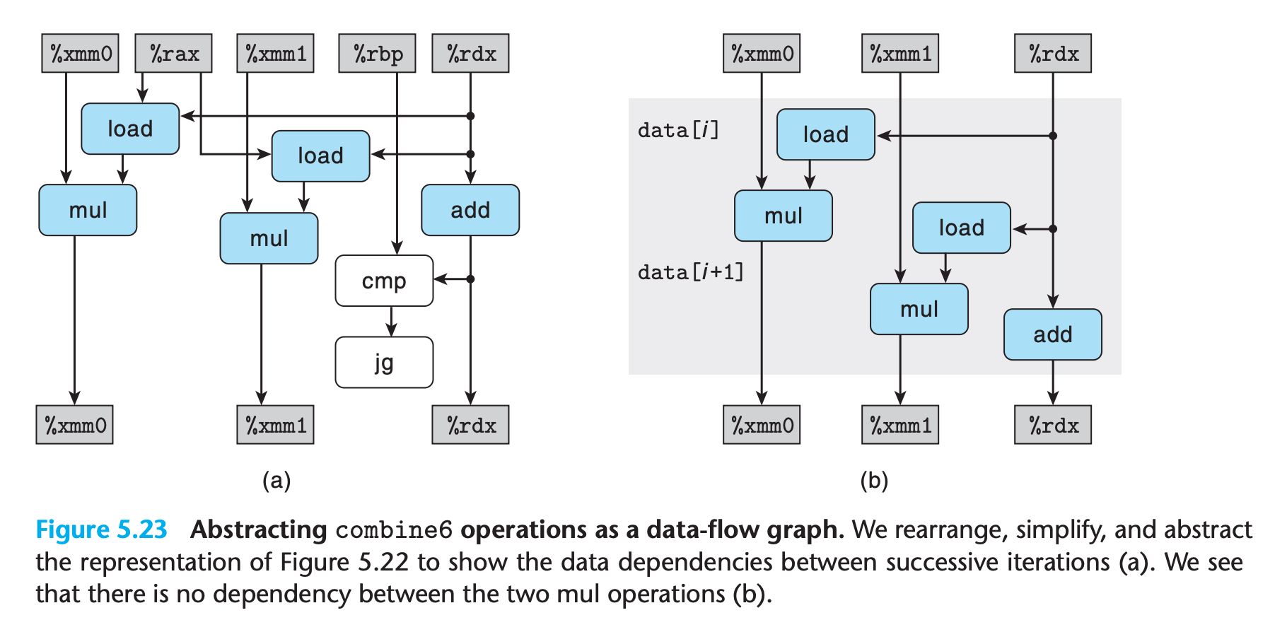 data flow of combine6