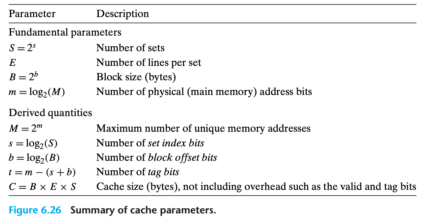 cache parameters