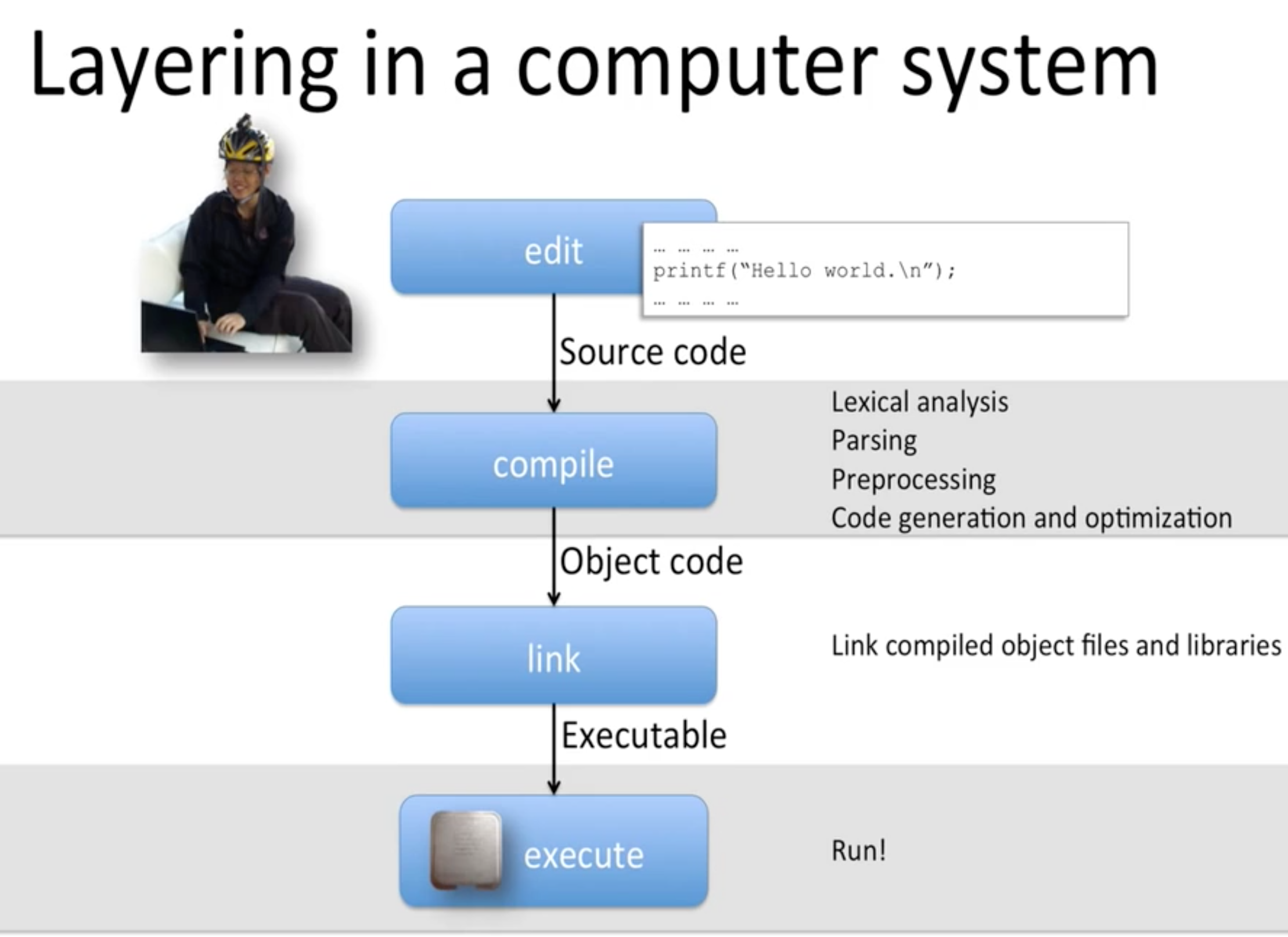 layer in computer system