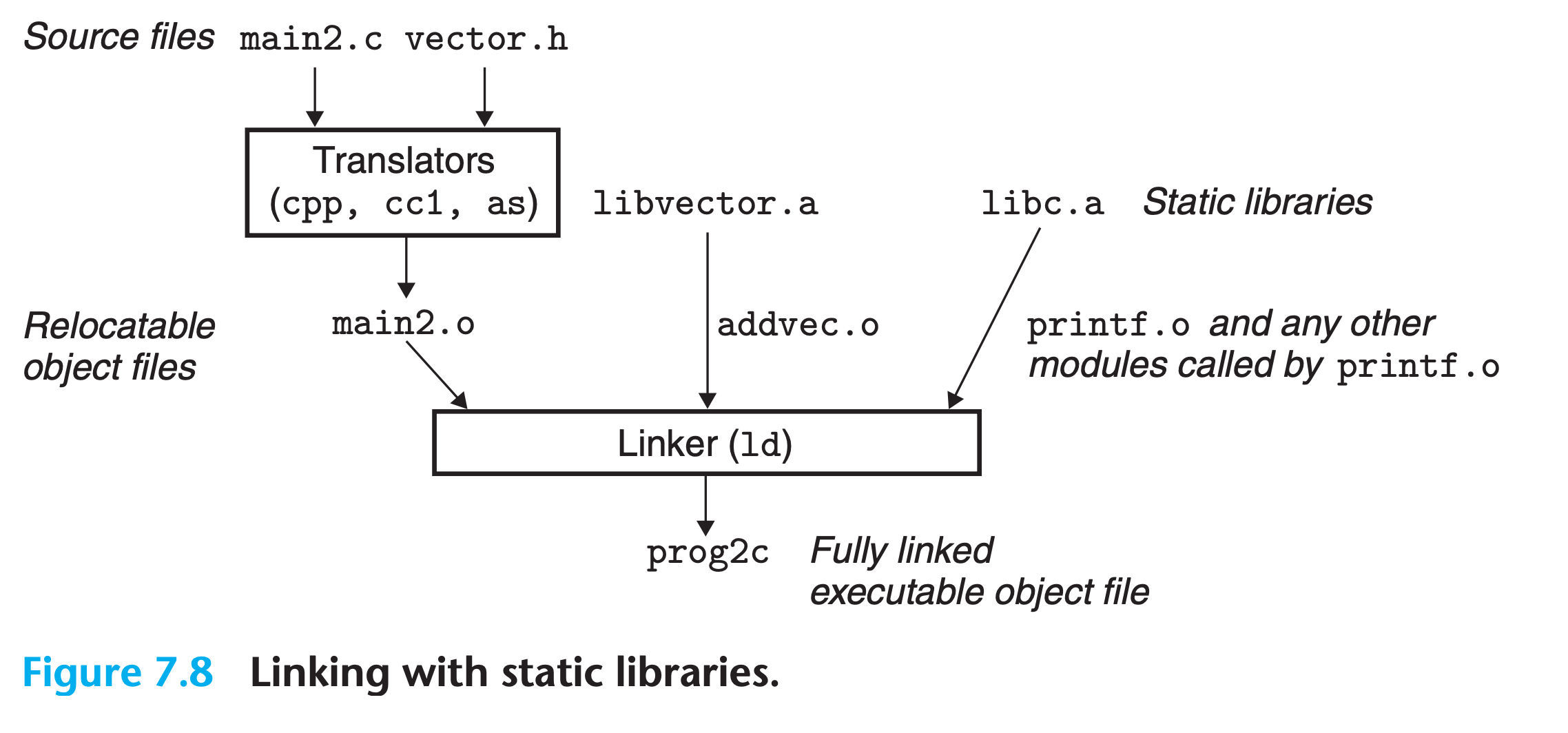 link static library