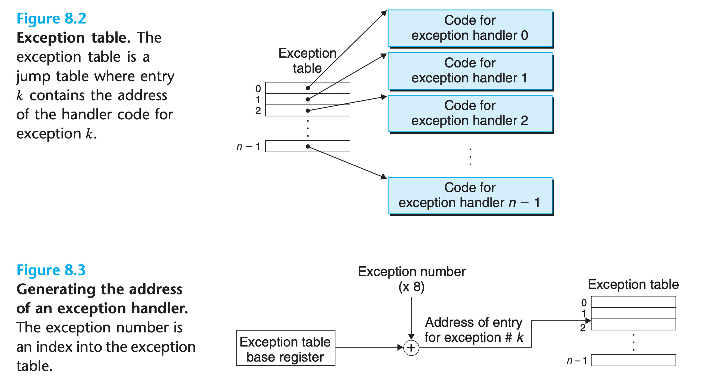 exception handler address generating