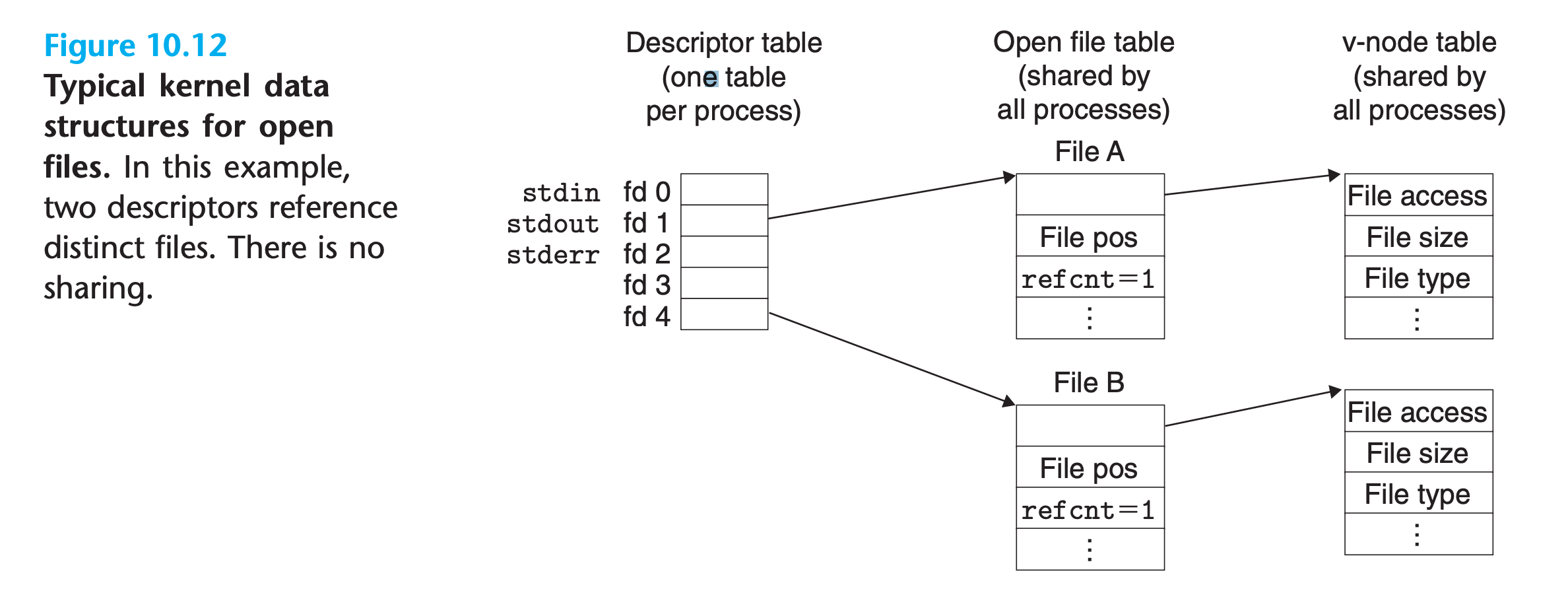 file table