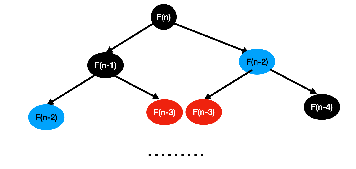 fib
