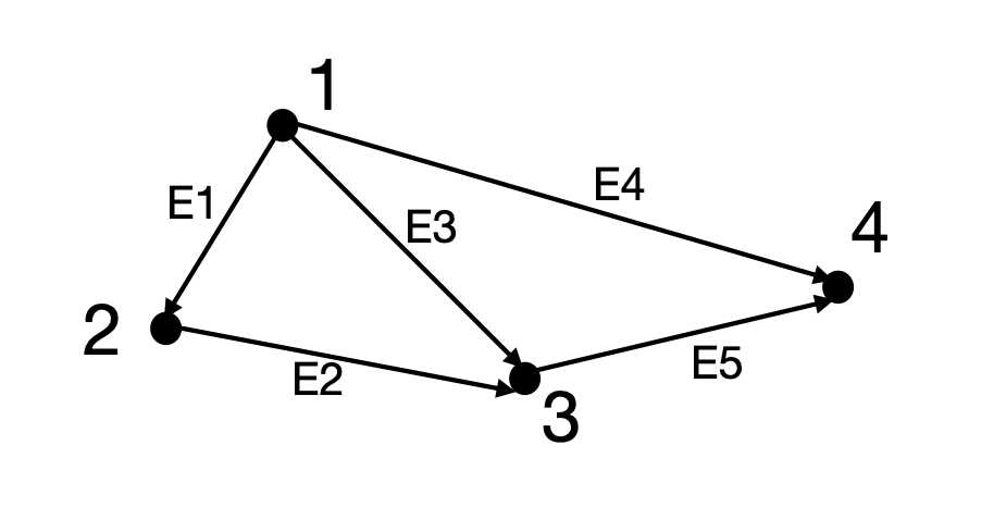 graphexample